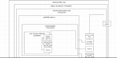 Cloud Architecture Solution Template image